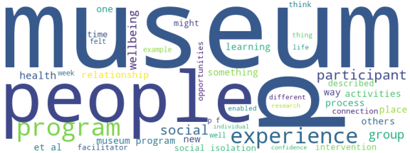 wordcloud