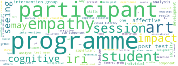 wordcloud