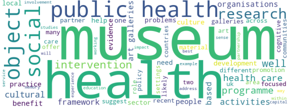 wordcloud
