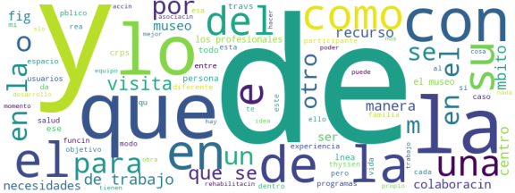 wordcloud
