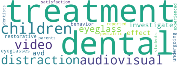 wordcloud