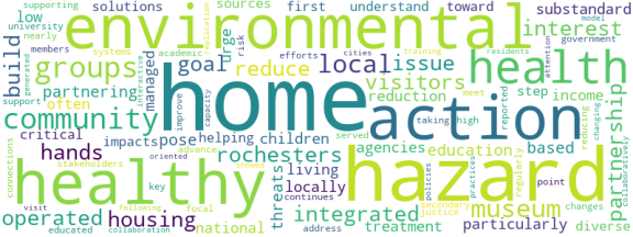 wordcloud