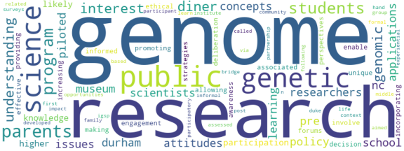 wordcloud