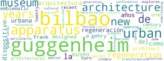 wordcloud