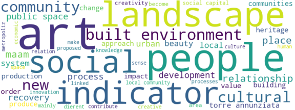 wordcloud