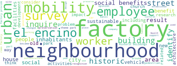 wordcloud