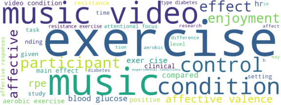 wordcloud