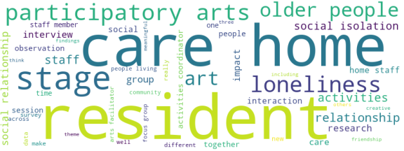 wordcloud
