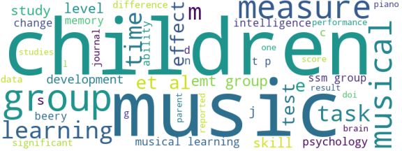 wordcloud