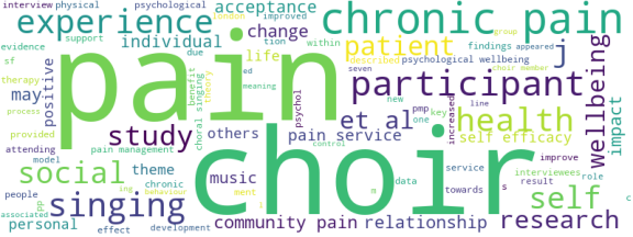 wordcloud
