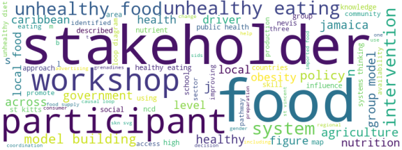 wordcloud
