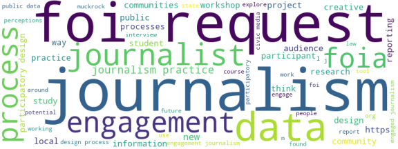 wordcloud
