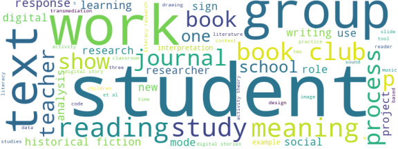 wordcloud