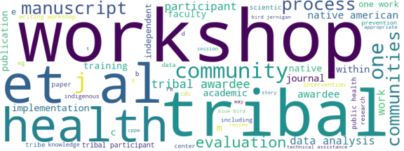 wordcloud