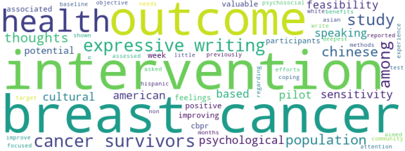 wordcloud