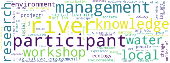 wordcloud