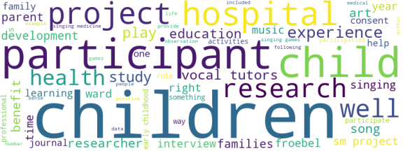 wordcloud