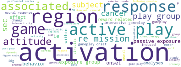 wordcloud