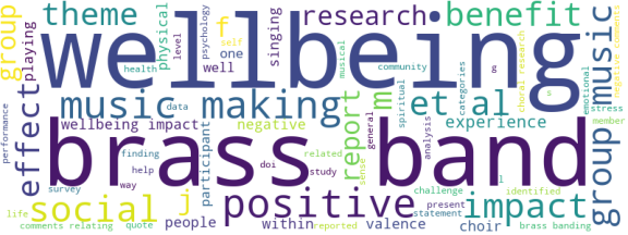 wordcloud