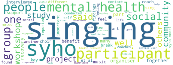 wordcloud