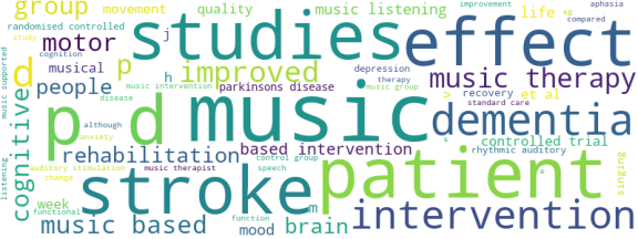 wordcloud