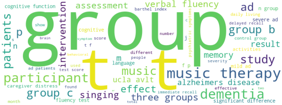 wordcloud