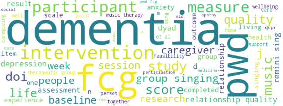 wordcloud