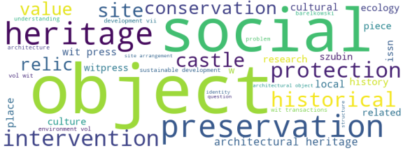 wordcloud