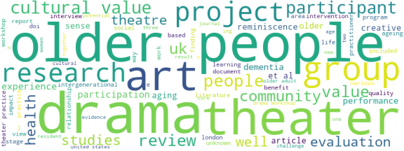 wordcloud