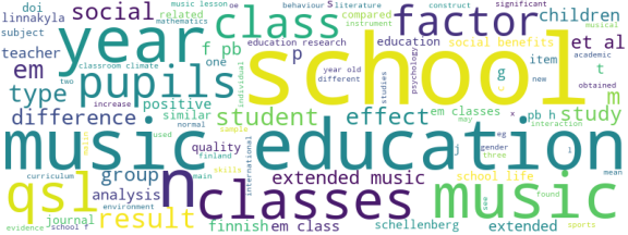 wordcloud