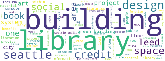 wordcloud