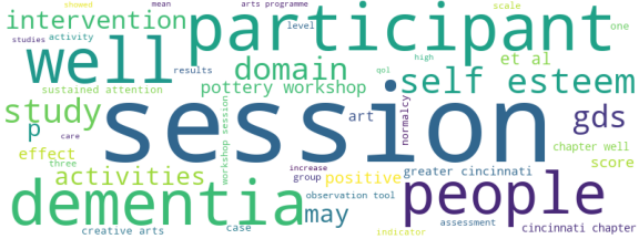 wordcloud