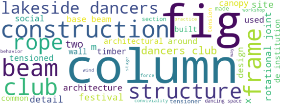 wordcloud