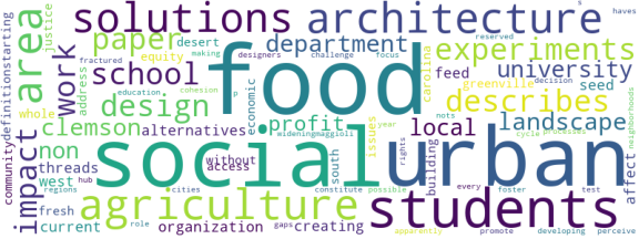 wordcloud