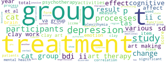 wordcloud