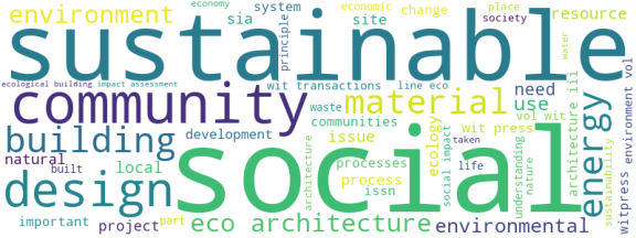 wordcloud