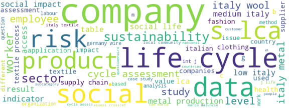 wordcloud