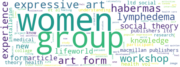 wordcloud