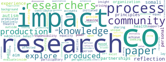 wordcloud
