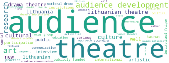 wordcloud