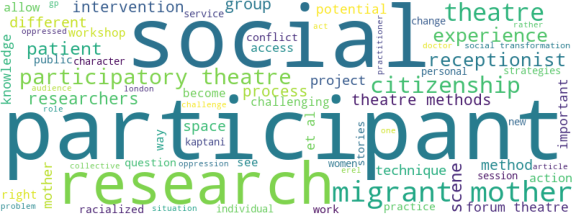 wordcloud