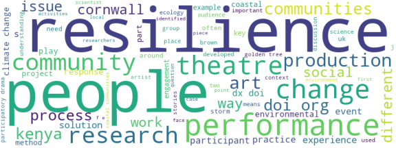 wordcloud