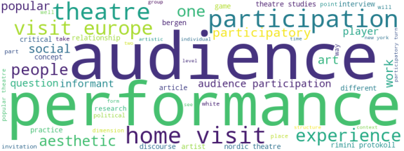 wordcloud