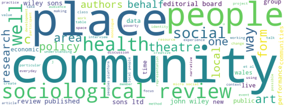wordcloud