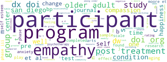 wordcloud