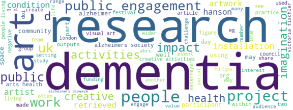 wordcloud