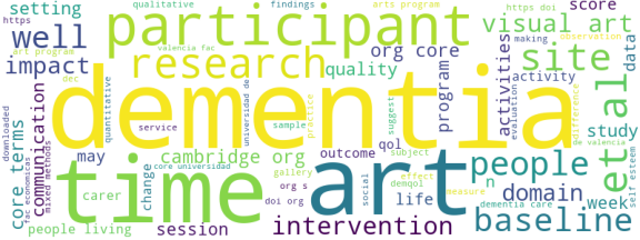 wordcloud