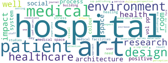 wordcloud