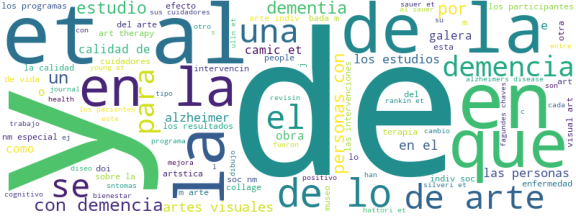 wordcloud