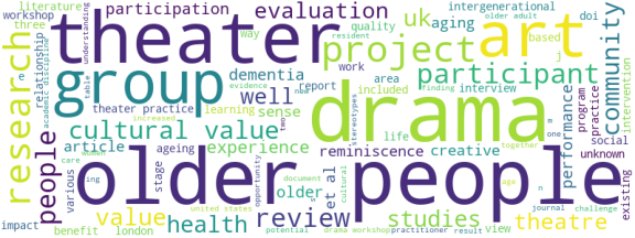 wordcloud